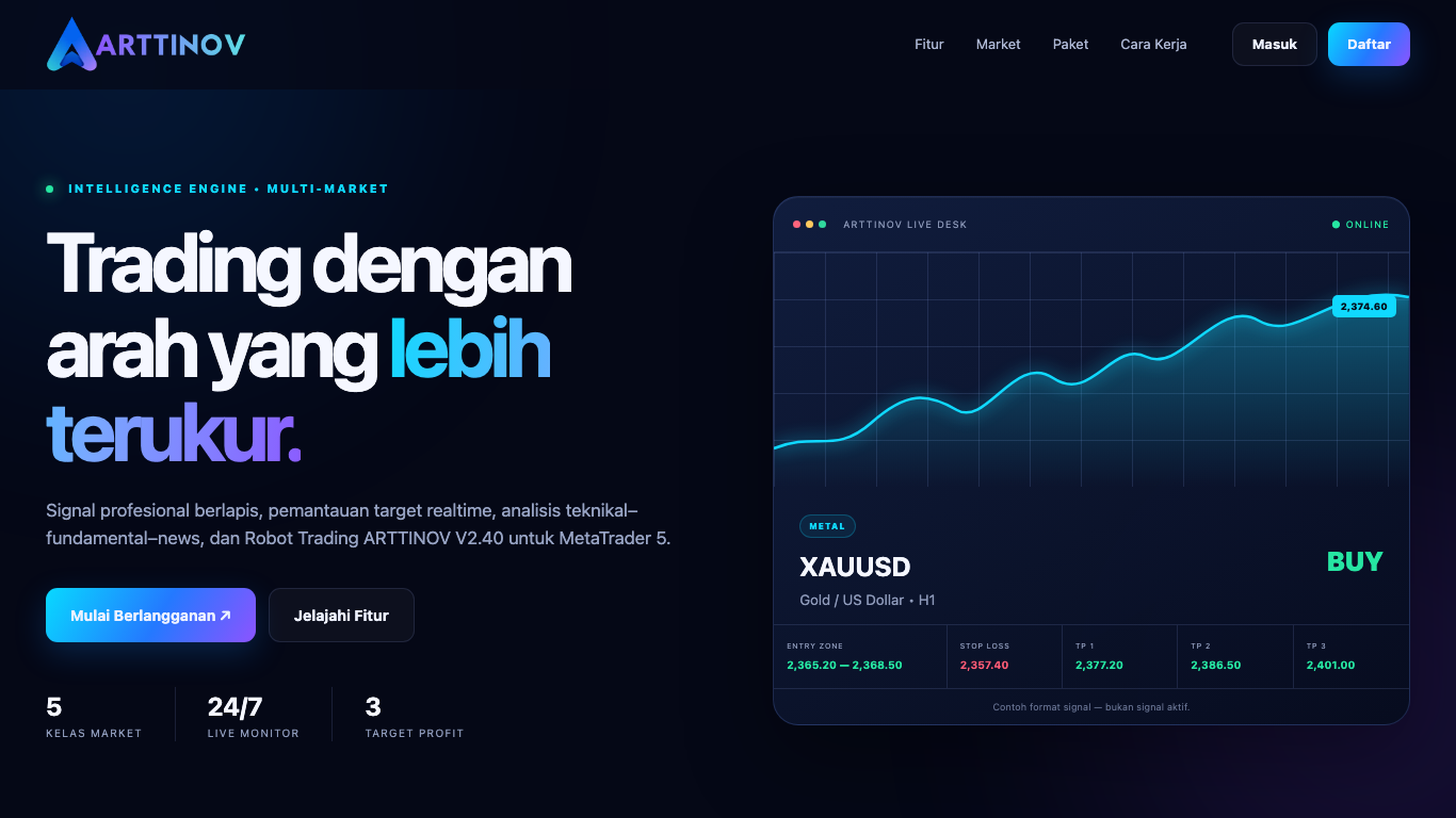 Tampilan terbaru Trading Signal dan Robot ARTTINOV
